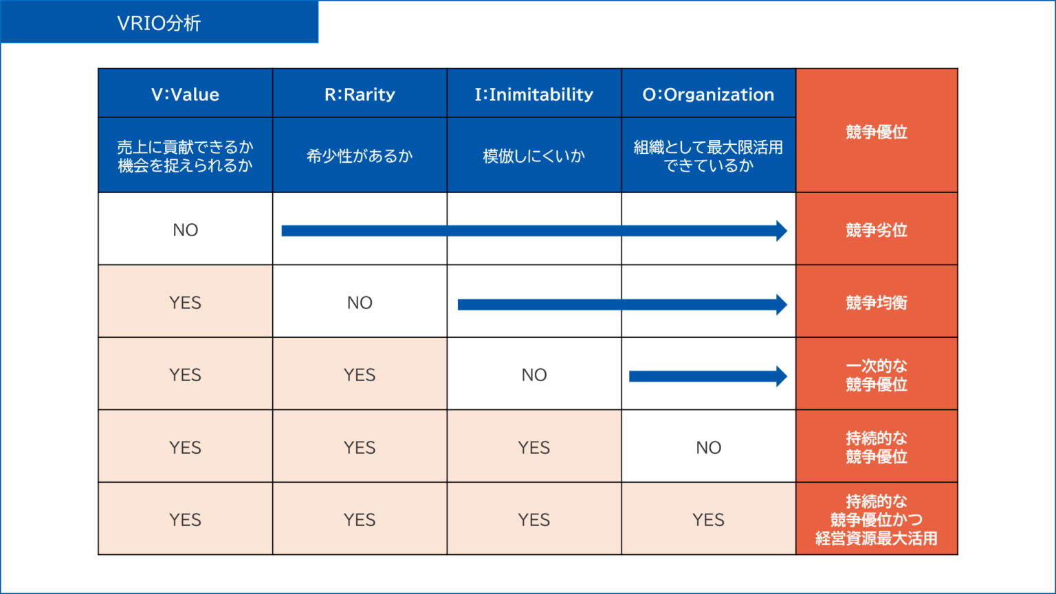 事業戦略の立案に使えるフレームワークの使い方【パワーポイントテンプレ付き】 - TimeSkip