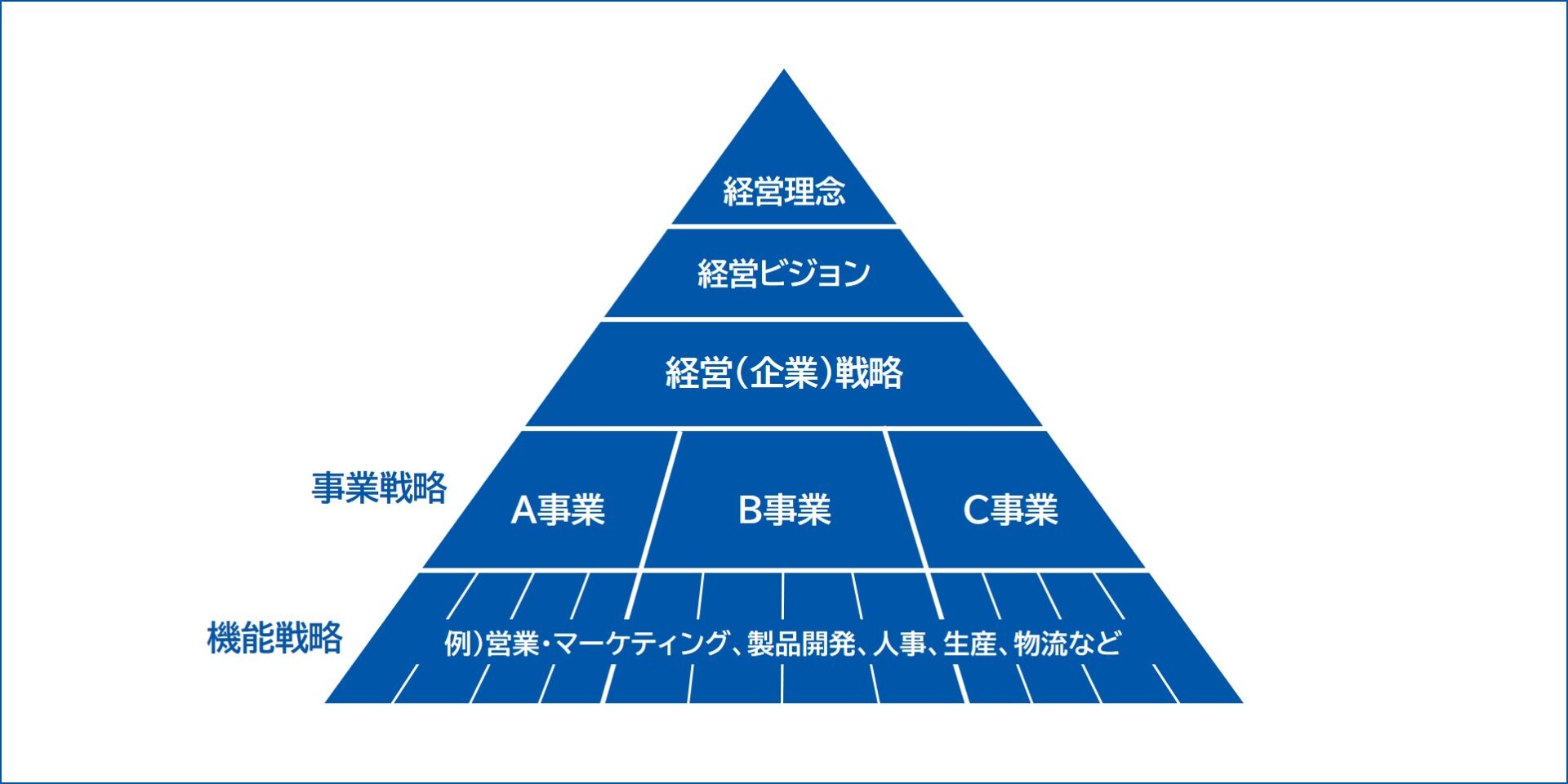 事業戦略